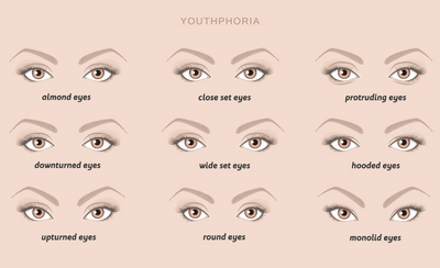 Youthphoria Eyeshape Guide