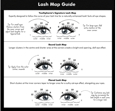 Lash map guide for Youthphoria eyelashes with illustrations of eyes and instructions.