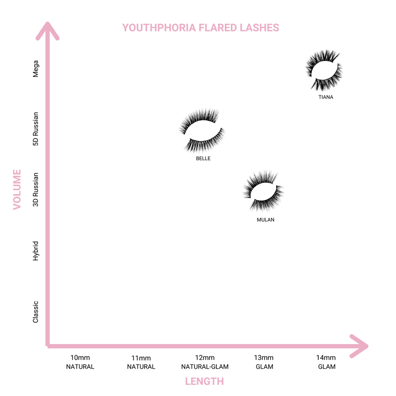 Cat eye magnetic lash guide Youthphoria Australia