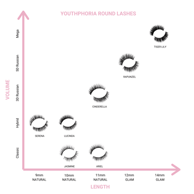 Magnetic eyelash guide review - Youthphoria Australia