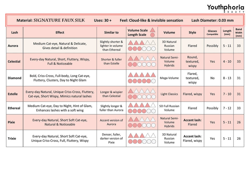 Magnetic lashes length and volume guide | Youthphoria Australia